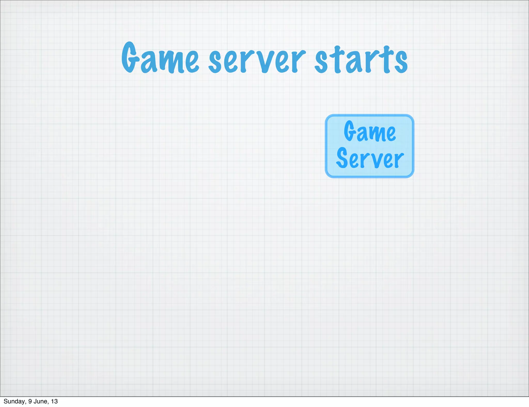 Game server starts
Game
Server
Sunday, 9 June, 13
 