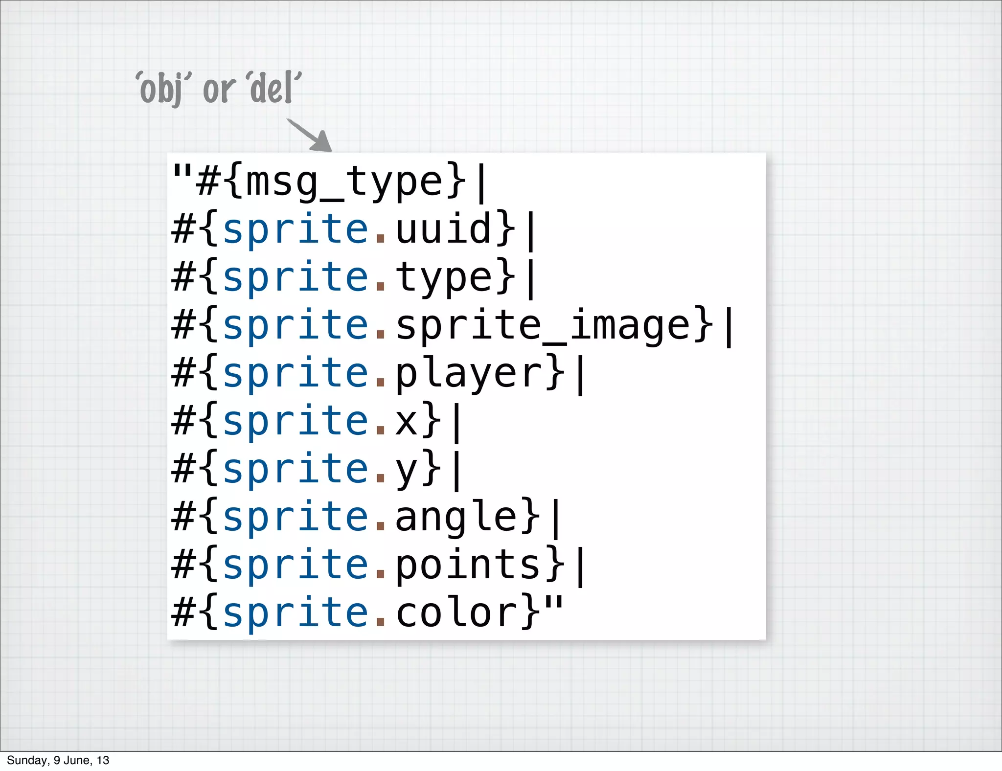 "#{msg_type}|
#{sprite.uuid}|
#{sprite.type}|
#{sprite.sprite_image}|
#{sprite.player}|
#{sprite.x}|
#{sprite.y}|
#{sprite.angle}|
#{sprite.points}|
#{sprite.color}"
‘obj’ or ‘del’
Sunday, 9 June, 13
 
