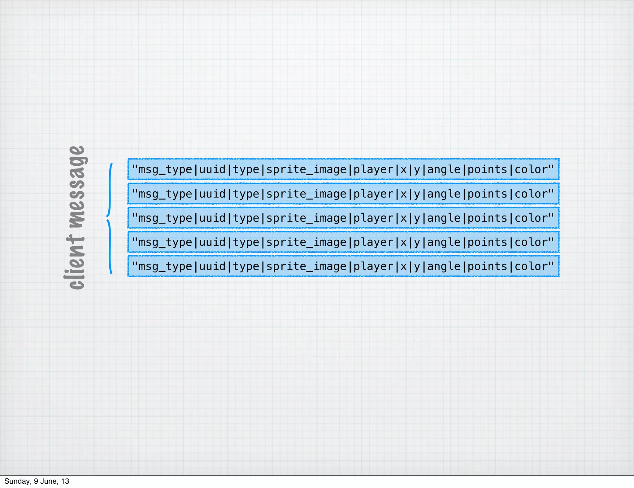 "msg_type|uuid|type|sprite_image|player|x|y|angle|points|color"
"msg_type|uuid|type|sprite_image|player|x|y|angle|points|color"
"msg_type|uuid|type|sprite_image|player|x|y|angle|points|color"
"msg_type|uuid|type|sprite_image|player|x|y|angle|points|color"
"msg_type|uuid|type|sprite_image|player|x|y|angle|points|color"
clientmessage
Sunday, 9 June, 13
 