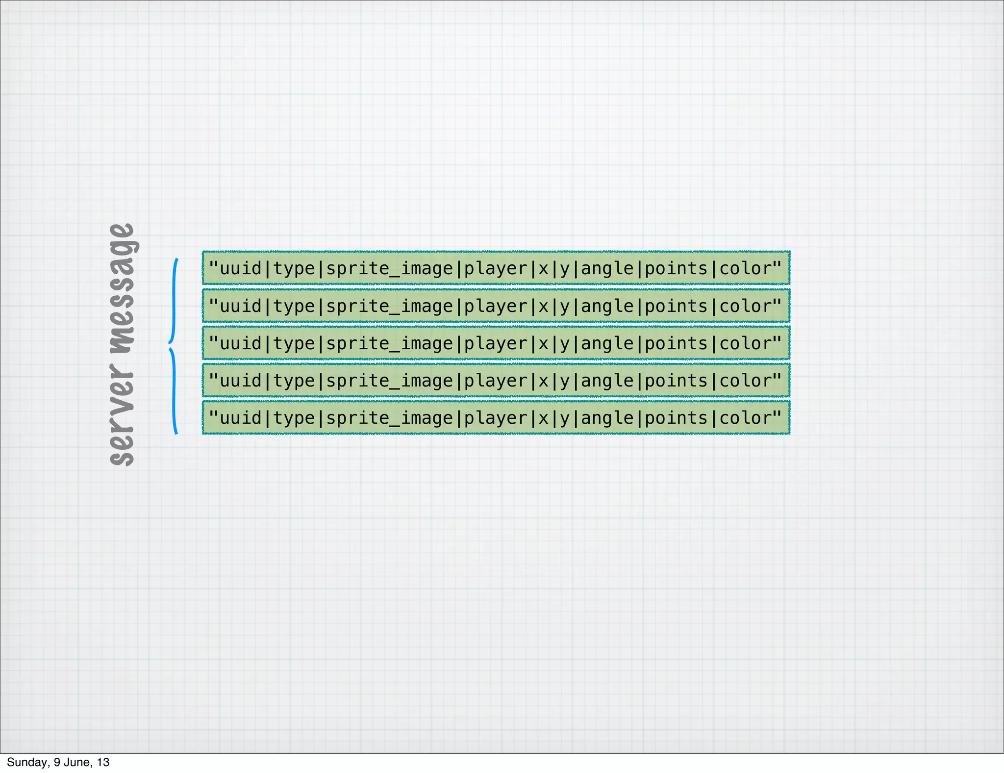 "uuid|type|sprite_image|player|x|y|angle|points|color"
servermessage
"uuid|type|sprite_image|player|x|y|angle|points|color"
"uuid|type|sprite_image|player|x|y|angle|points|color"
"uuid|type|sprite_image|player|x|y|angle|points|color"
"uuid|type|sprite_image|player|x|y|angle|points|color"
Sunday, 9 June, 13
 