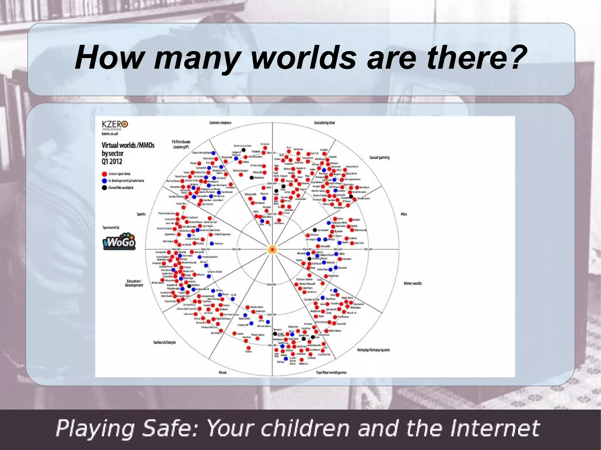 How many worlds are there?
 