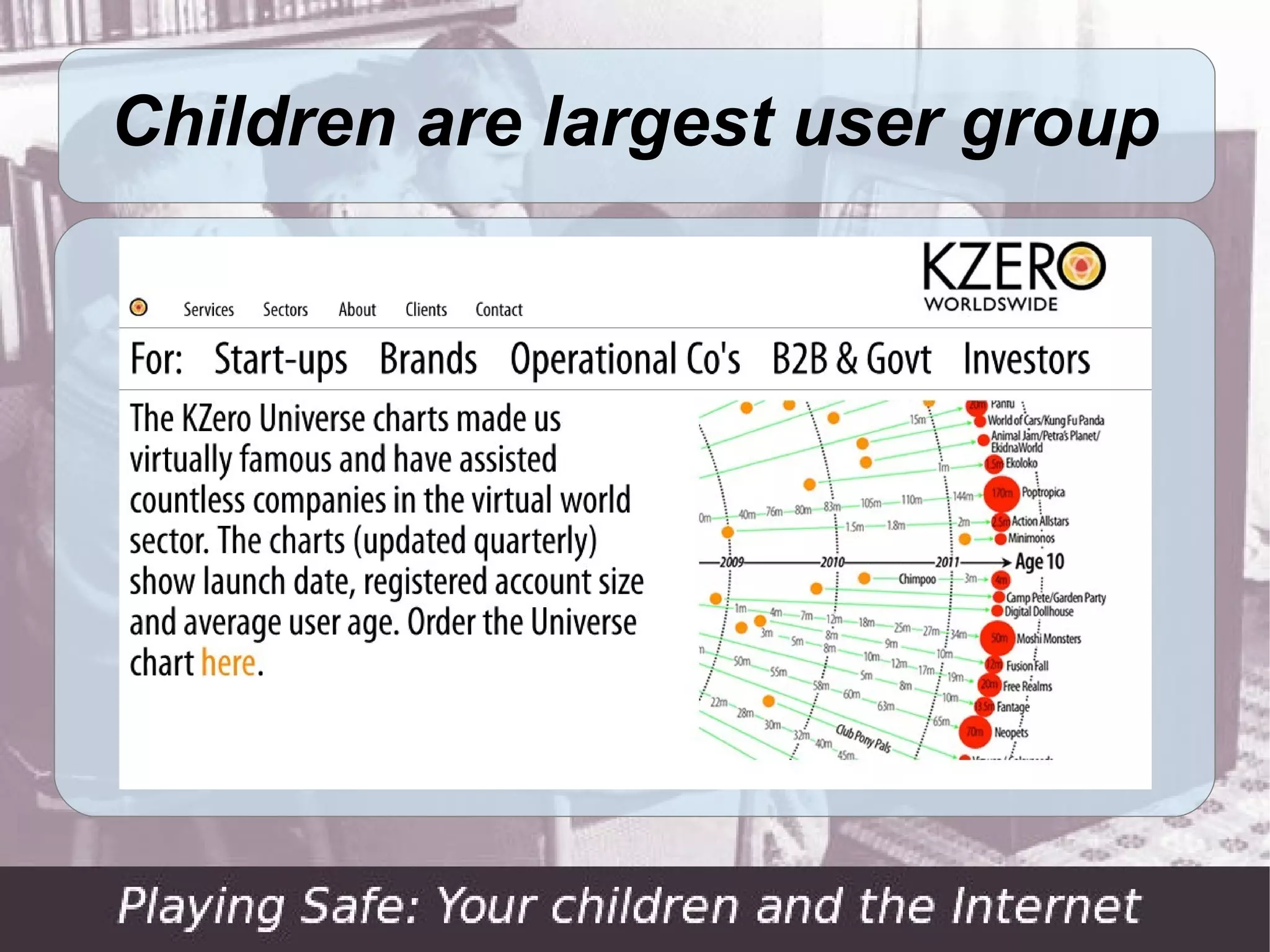 Children are largest user group
 