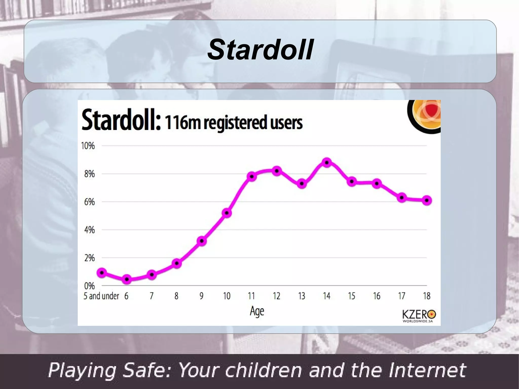 Stardoll
 