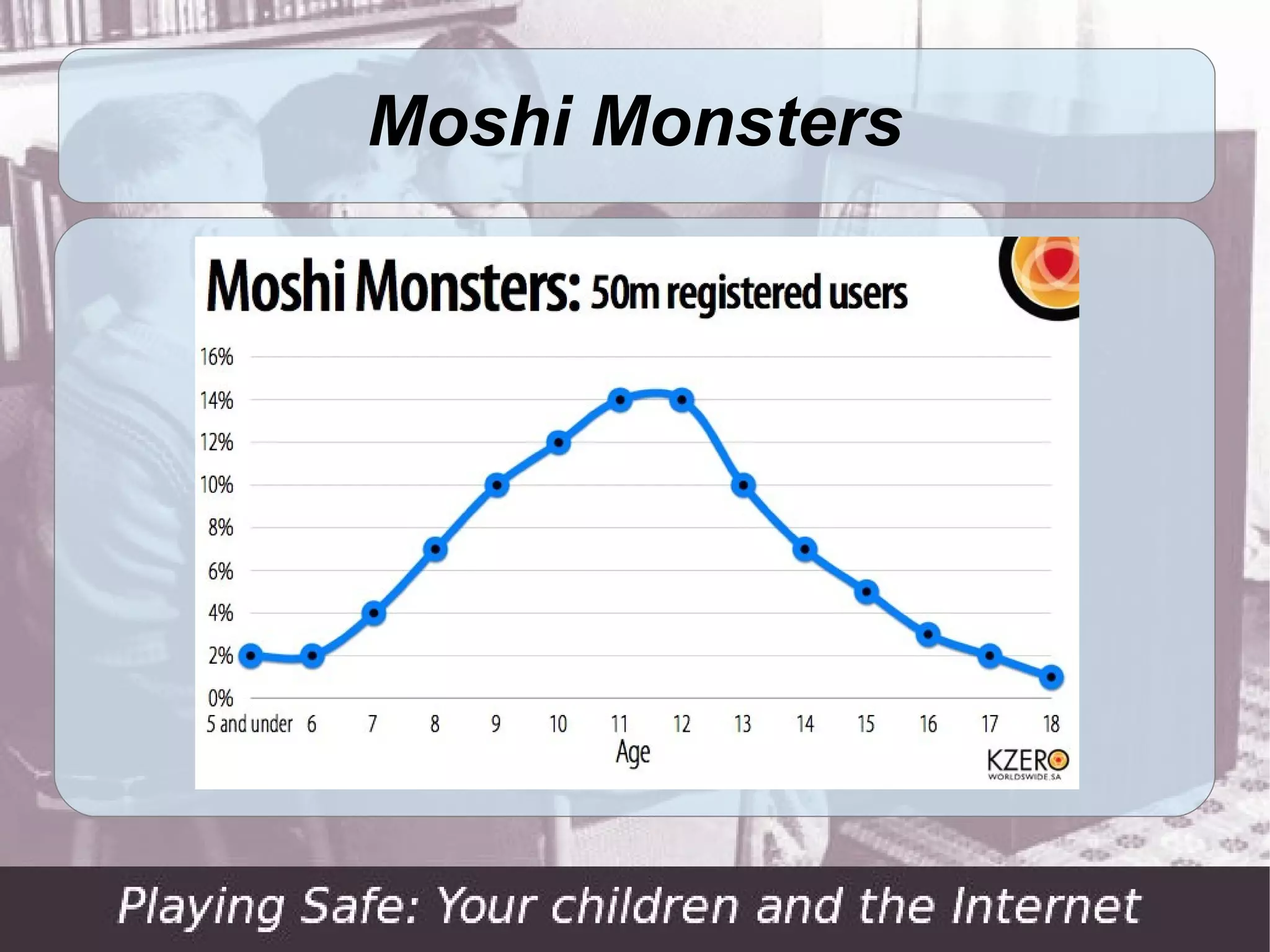 Moshi Monsters
 