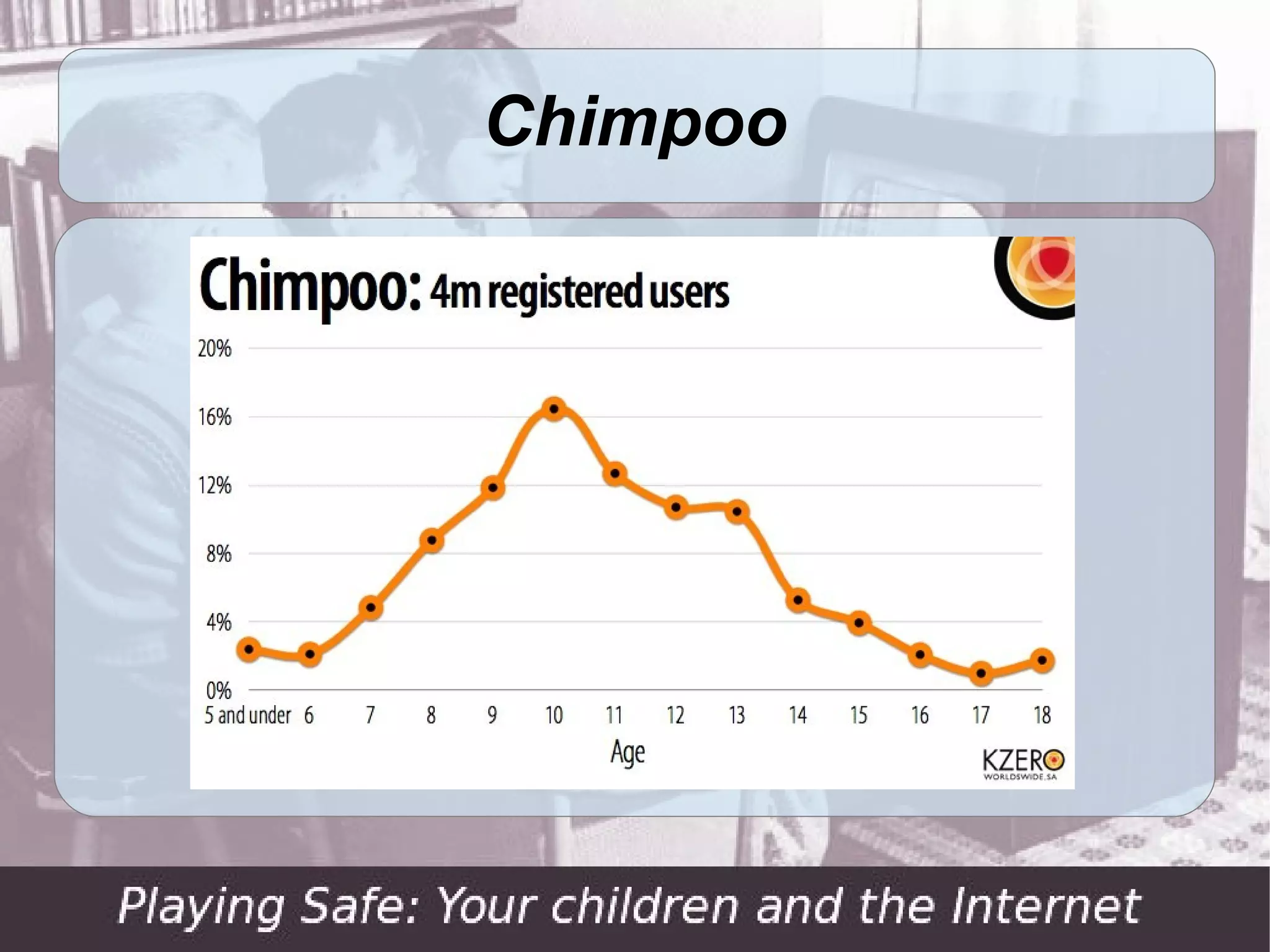 Chimpoo
 