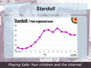Stardoll
 