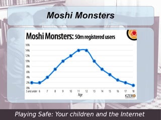 Moshi Monsters
 