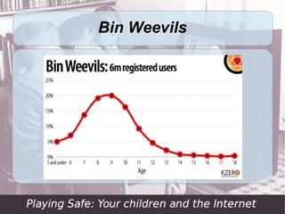 Bin Weevils
 