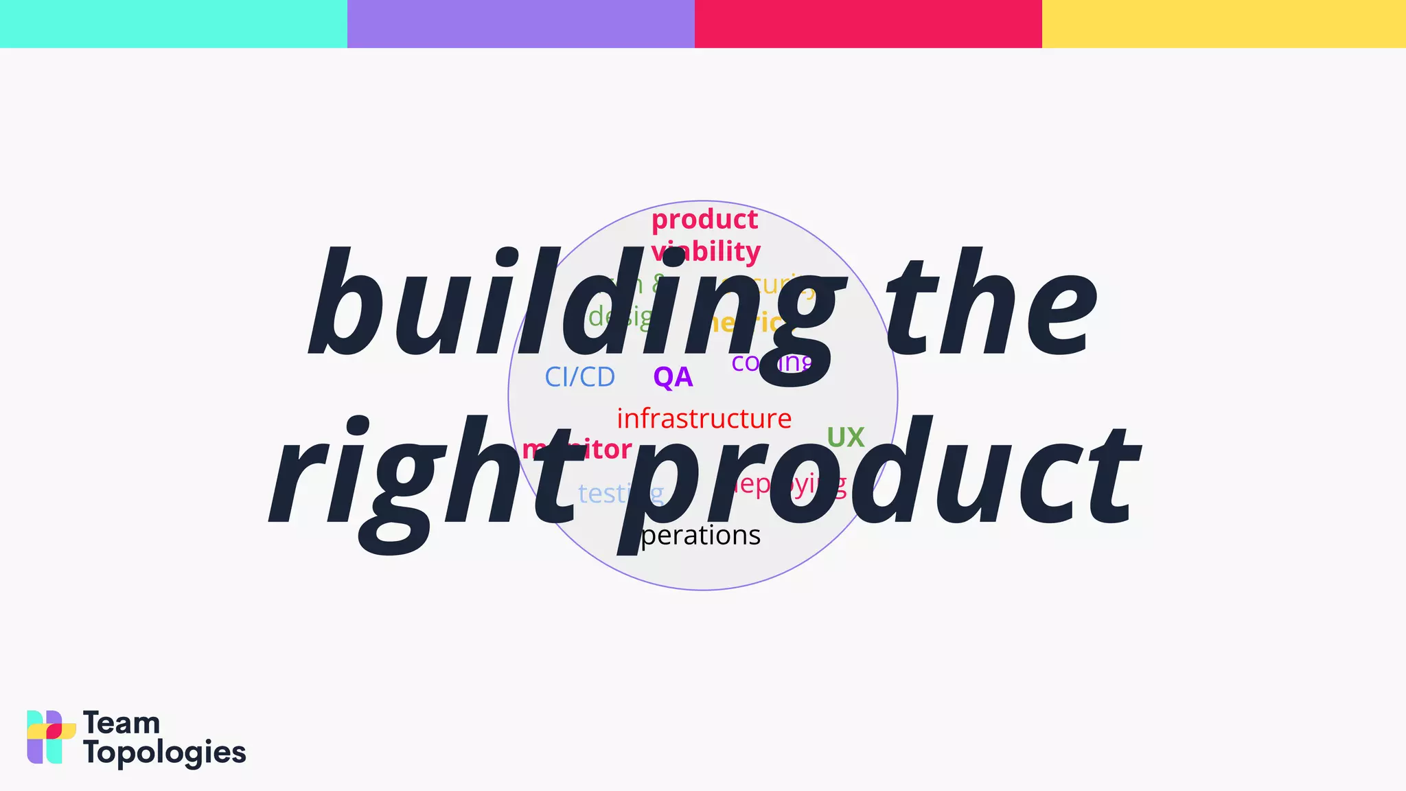 coding
testing deploying
security
infrastructure
operations
CI/CD
arch &
design
UX
monitor
metrics
product
viability
QA
building the
right product
 