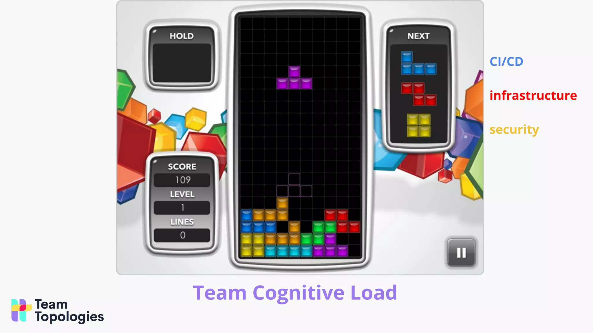 CI/CD
infrastructure
security
Team Cognitive Load
 