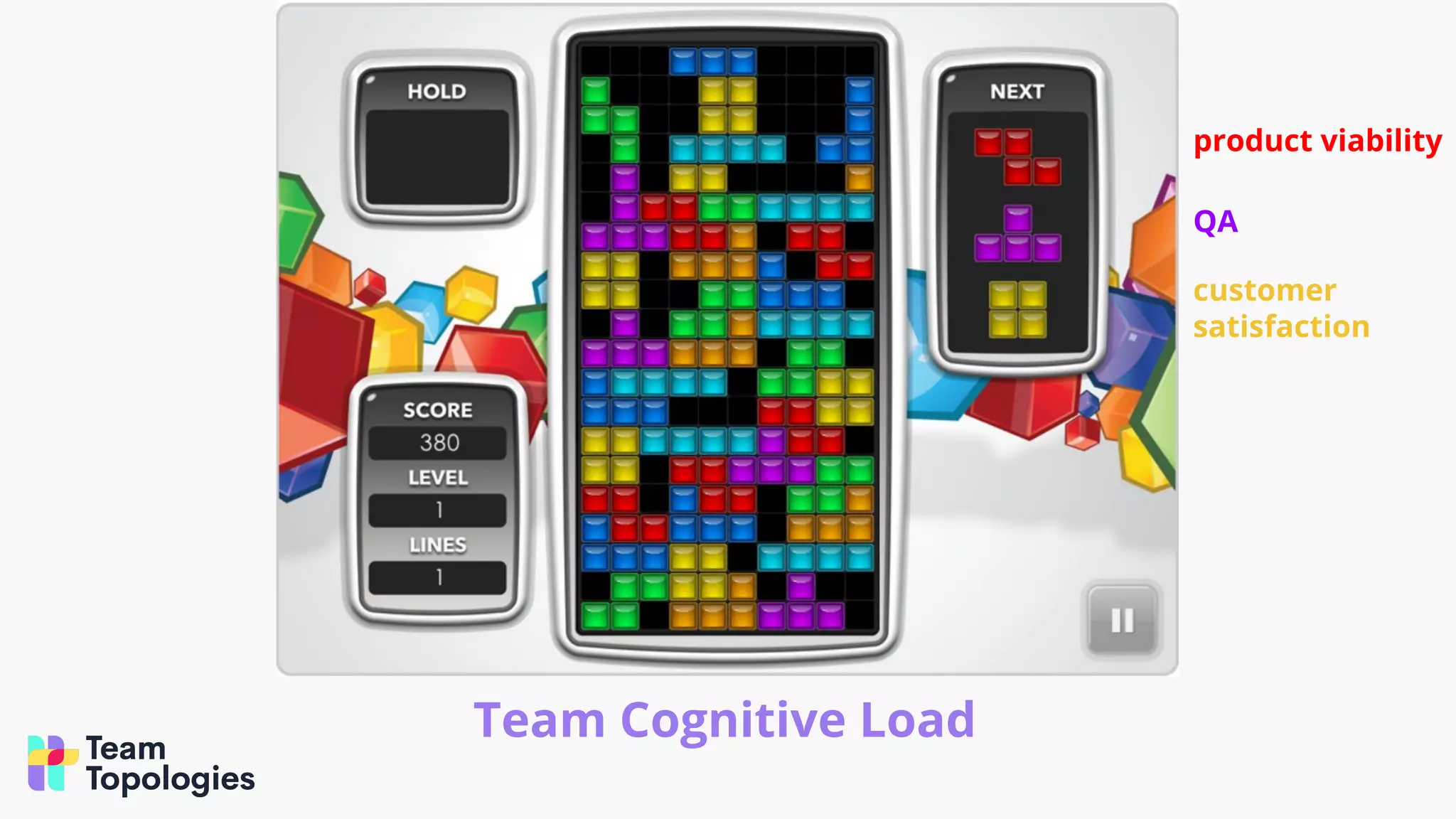 product viability
QA
customer
satisfaction
Team Cognitive Load
 