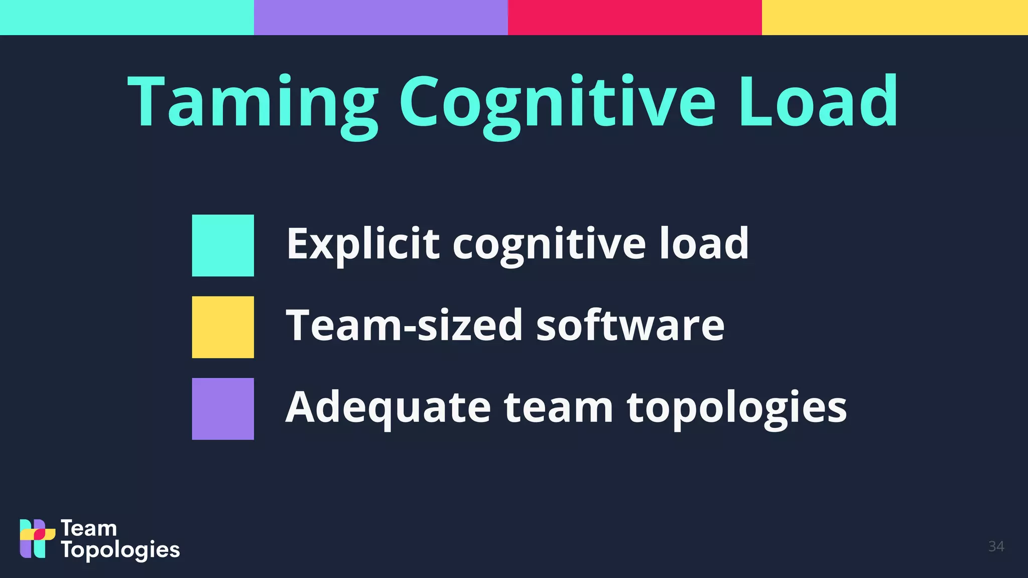 Taming Cognitive Load
34
Explicit cognitive load
Team-sized software
Adequate team topologies
 