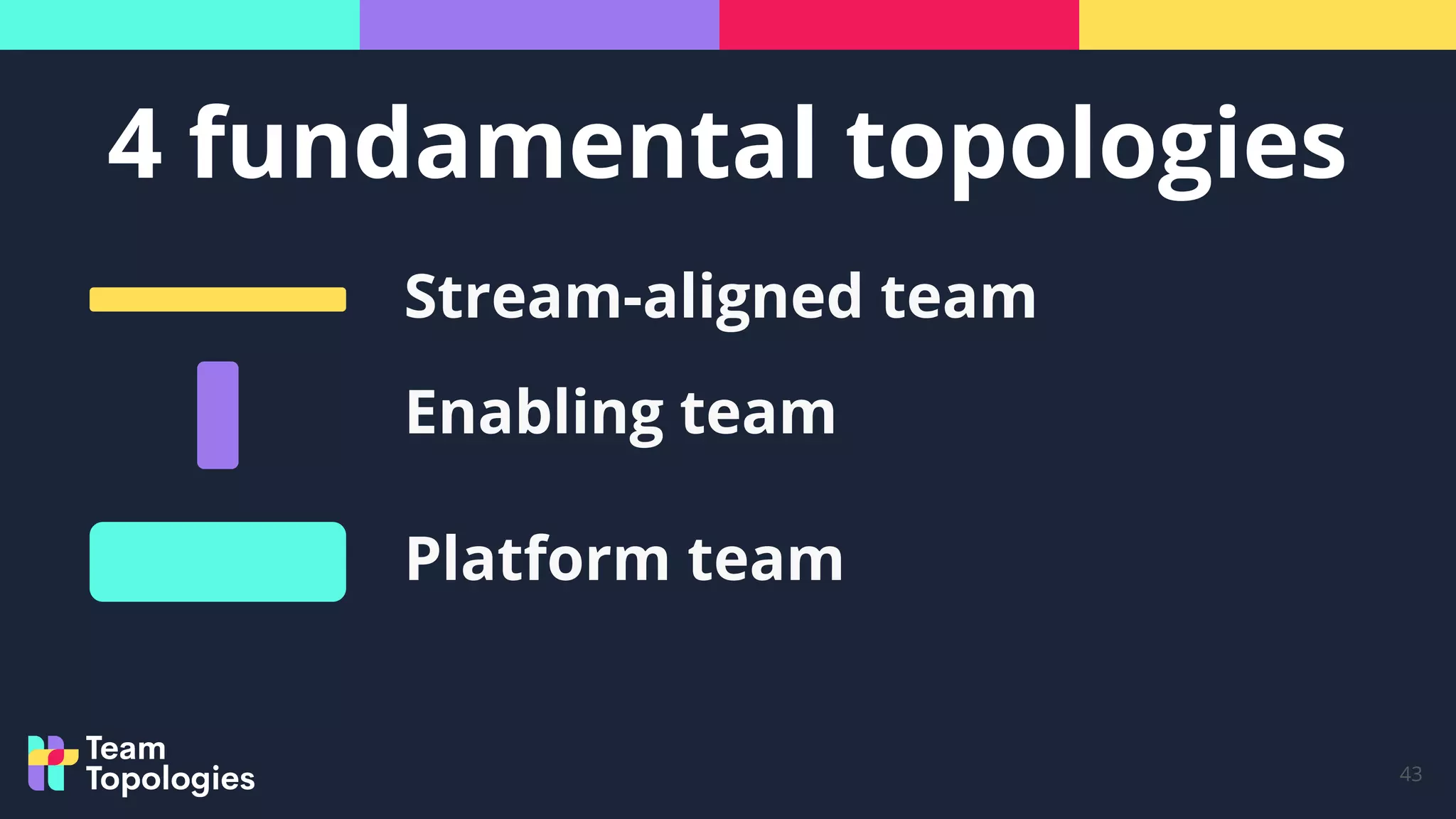 4 fundamental topologies
43
Stream-aligned team
Enabling team
Platform team
 