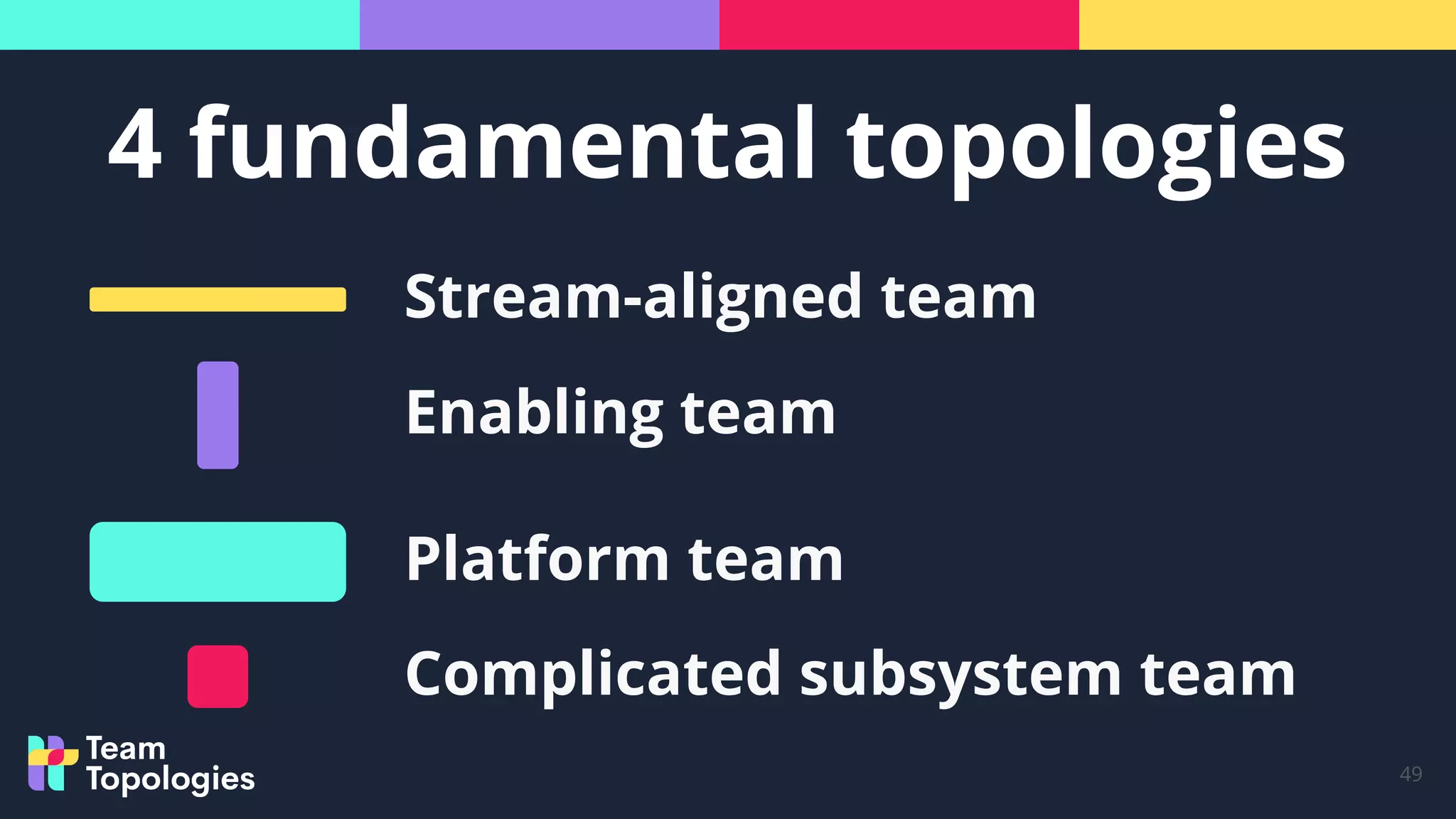 4 fundamental topologies
49
Stream-aligned team
Enabling team
Platform team
Complicated subsystem team
 