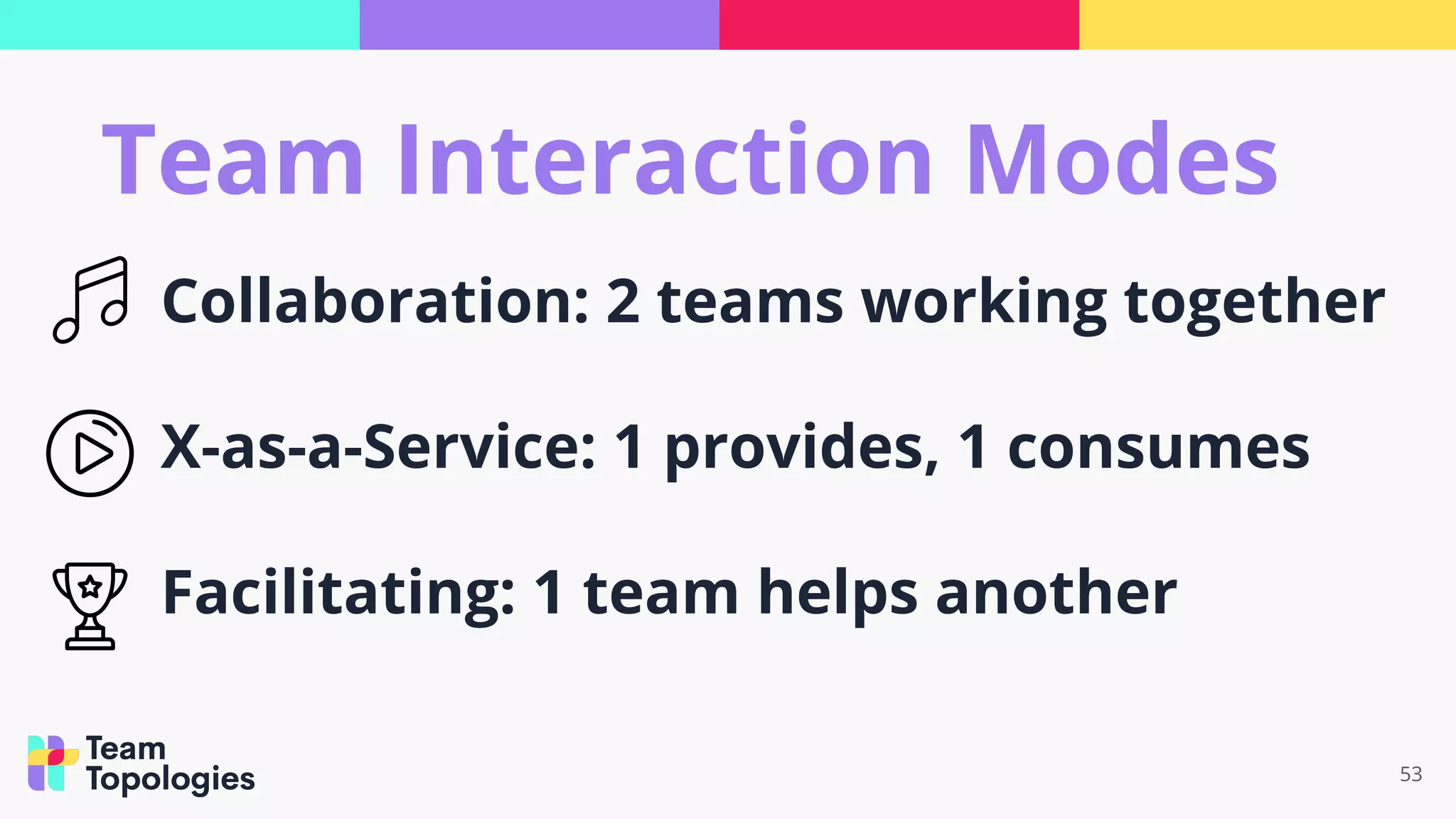 53
Team Interaction Modes
Collaboration: 2 teams working together
X-as-a-Service: 1 provides, 1 consumes
Facilitating: 1 team helps another
 