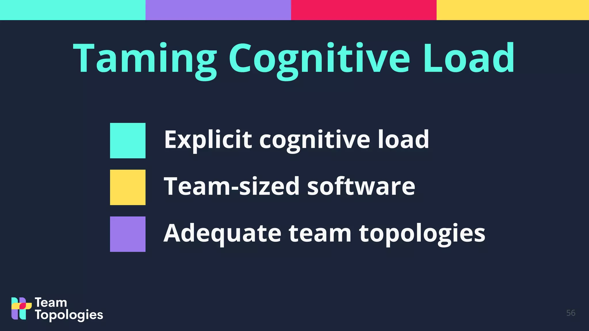 Taming Cognitive Load
56
Explicit cognitive load
Team-sized software
Adequate team topologies
 