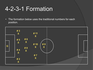 Playing The 4 2 3 1 Updated 9 29 15