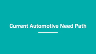 Current Automotive Need Path
 