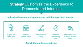 Strategy Customize the Experience to
Demonstrated Interests
Enrich their online experience
Understand a customer’s prefere...