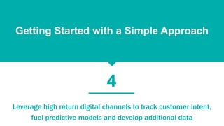 Leverage high return digital channels to track customer intent,
fuel predictive models and develop additional data
Getting...