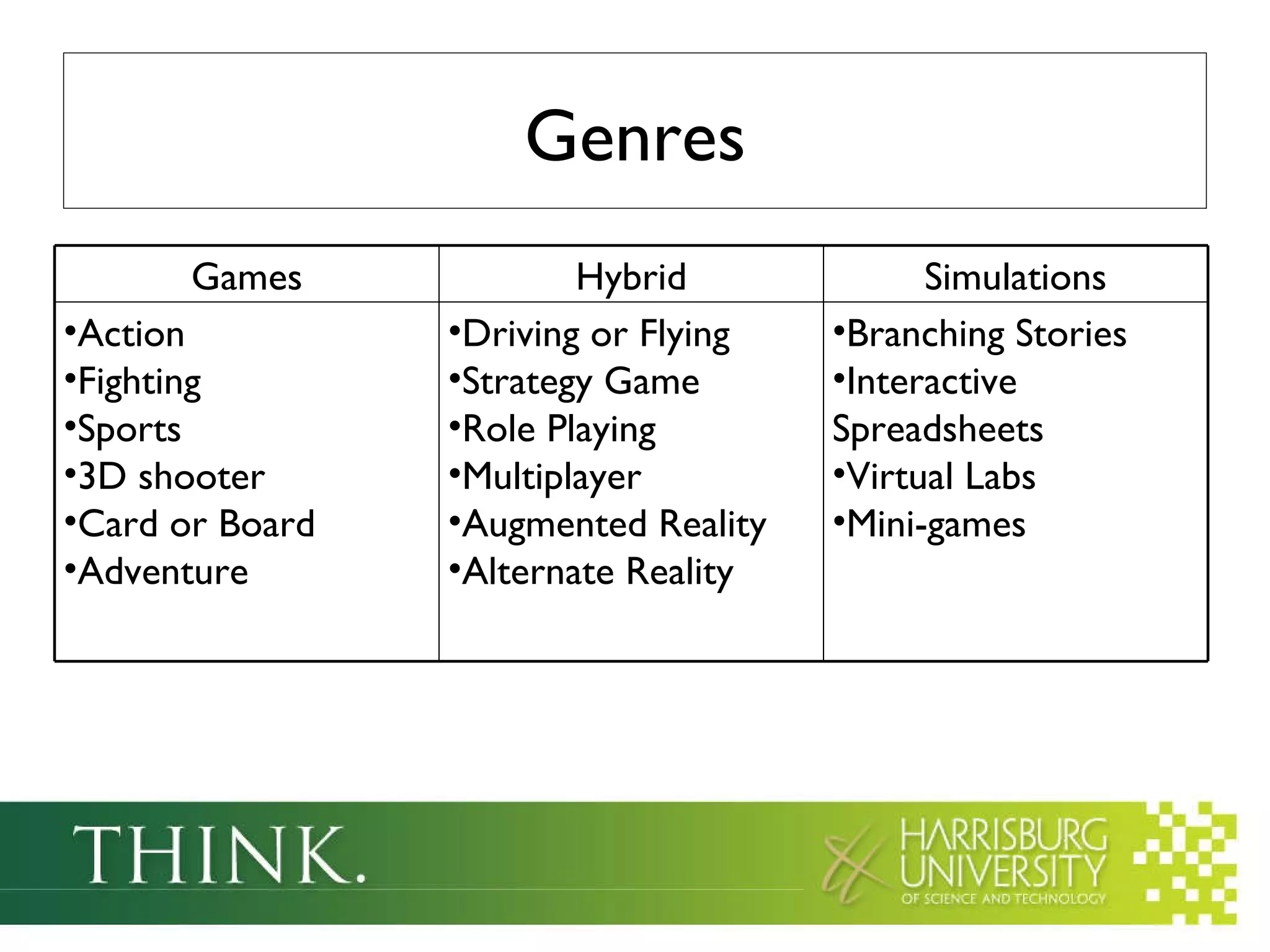 Genres Games Hybrid Simulations Action Fighting Sports 3D shooter Card or Board Adventure Driving or Flying Strategy Game Role Playing Multiplayer Augmented Reality Alternate Reality Branching Stories Interactive Spreadsheets Virtual Labs Mini-games 