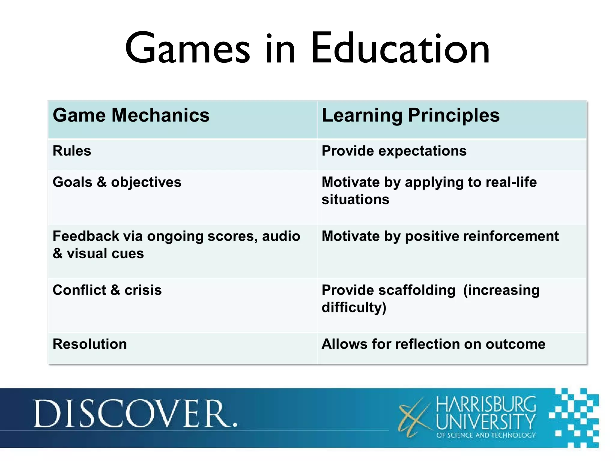 Games in Education 