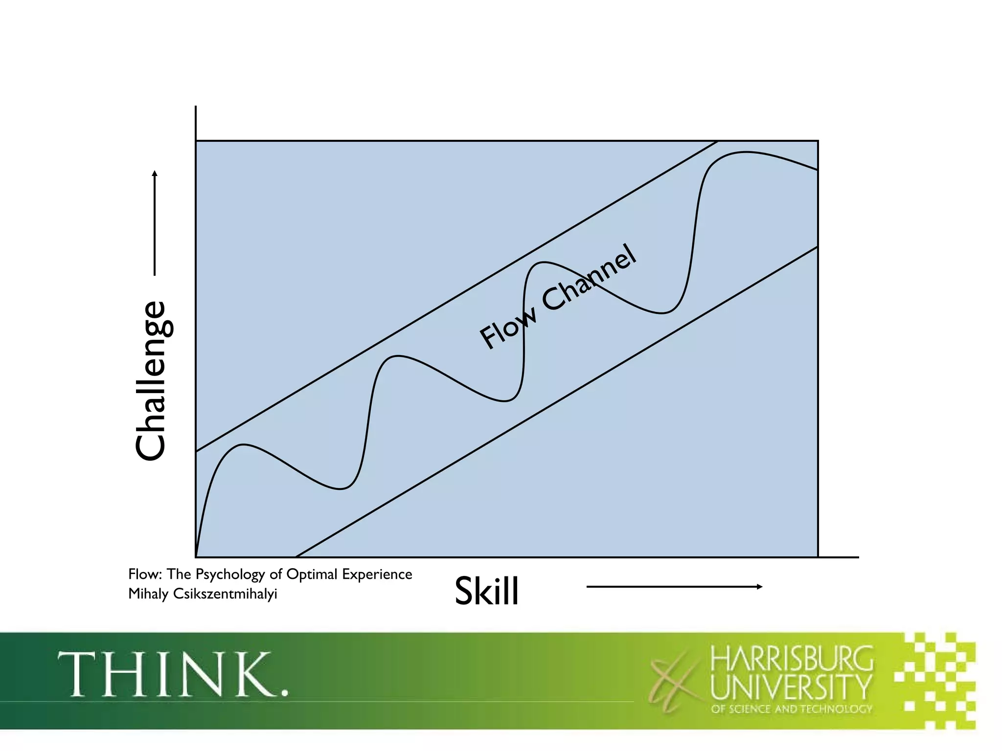 Flow: The Psychology of Optimal Experience Mihaly Csikszentmihalyi   Challenge Skill Flow Channel 
