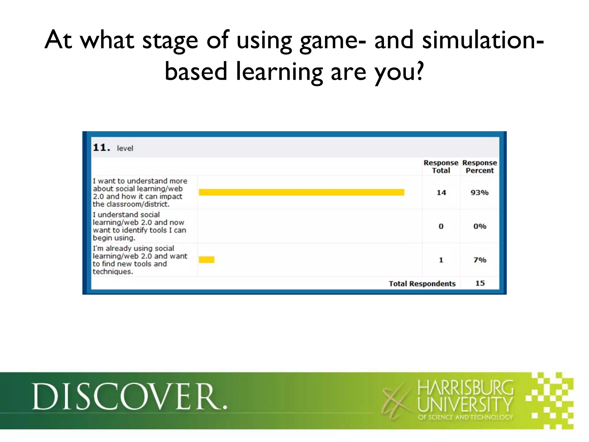 At what stage of using game- and simulation-based learning are you? 
