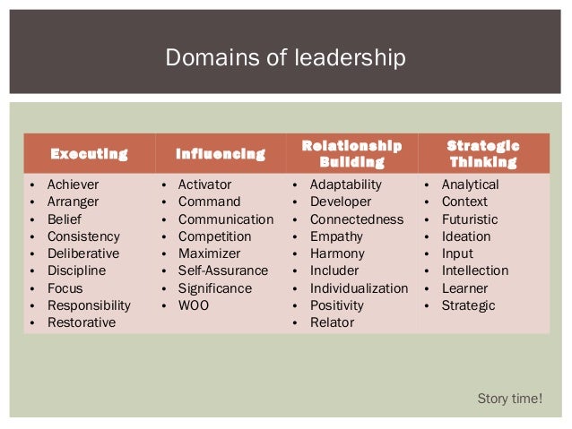 Clifton strengths strategic thinking image