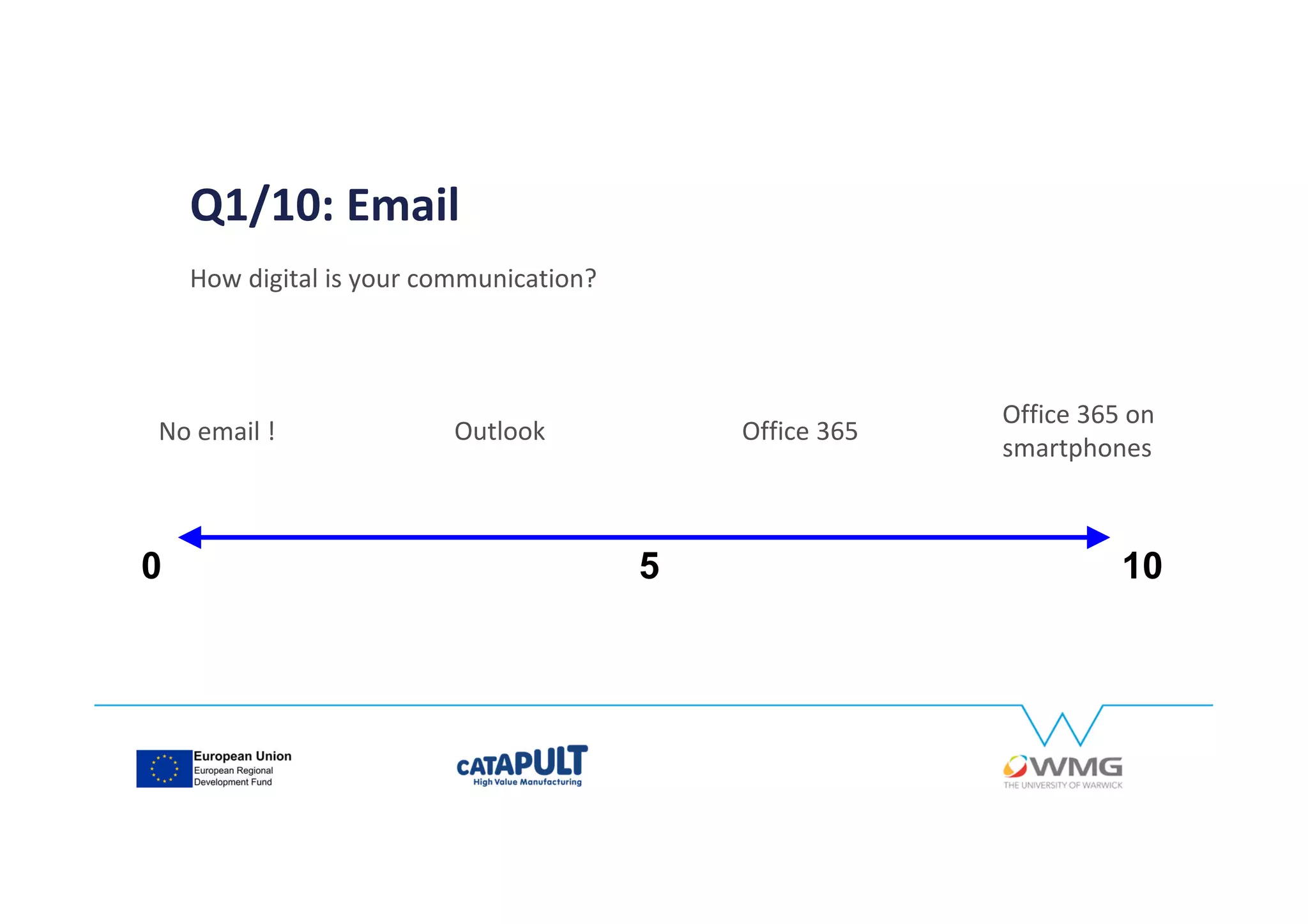 Q1/10: Email
How digital is your communication?
0 105
Office 365 on
smartphones
Office 365OutlookNo email !
 