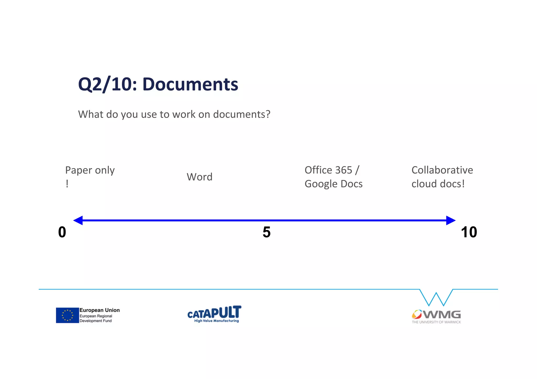 Q2/10: Documents
What do you use to work on documents?
0 105
Collaborative
cloud docs!
Office 365 /
Google Docs
Word
Paper only
!
 