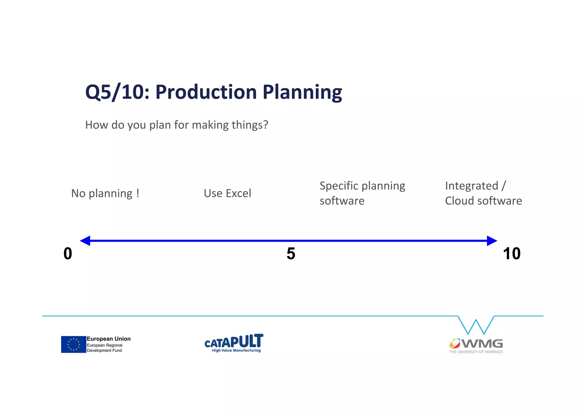 Q5/10: Production Planning
How do you plan for making things?
0 105
Integrated /
Cloud software
Specific planning
software
Use ExcelNo planning !
 