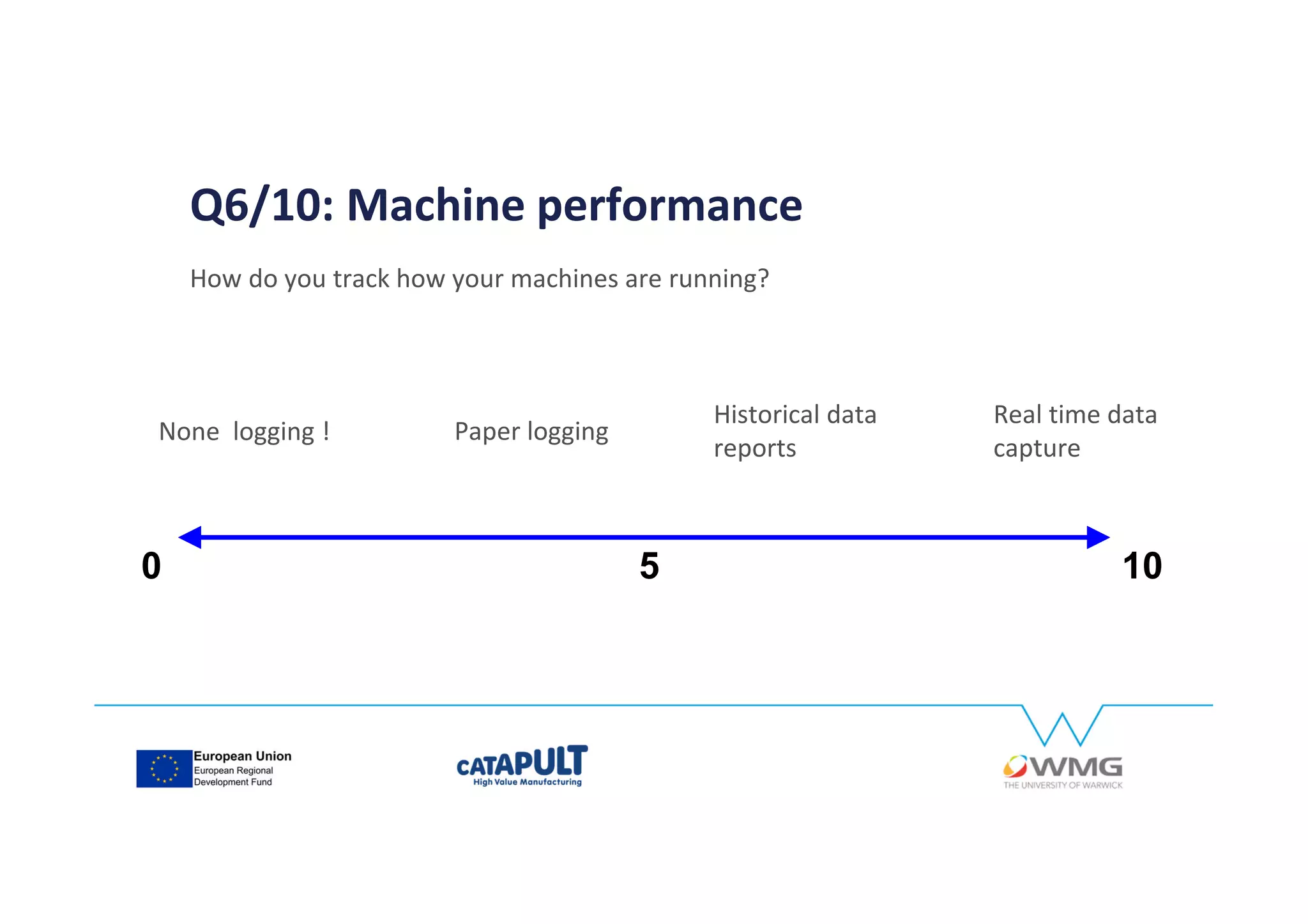 Q6/10: Machine performance
How do you track how your machines are running?
0 105
Real time data
capture
Historical data
reports
Paper loggingNone logging !
 