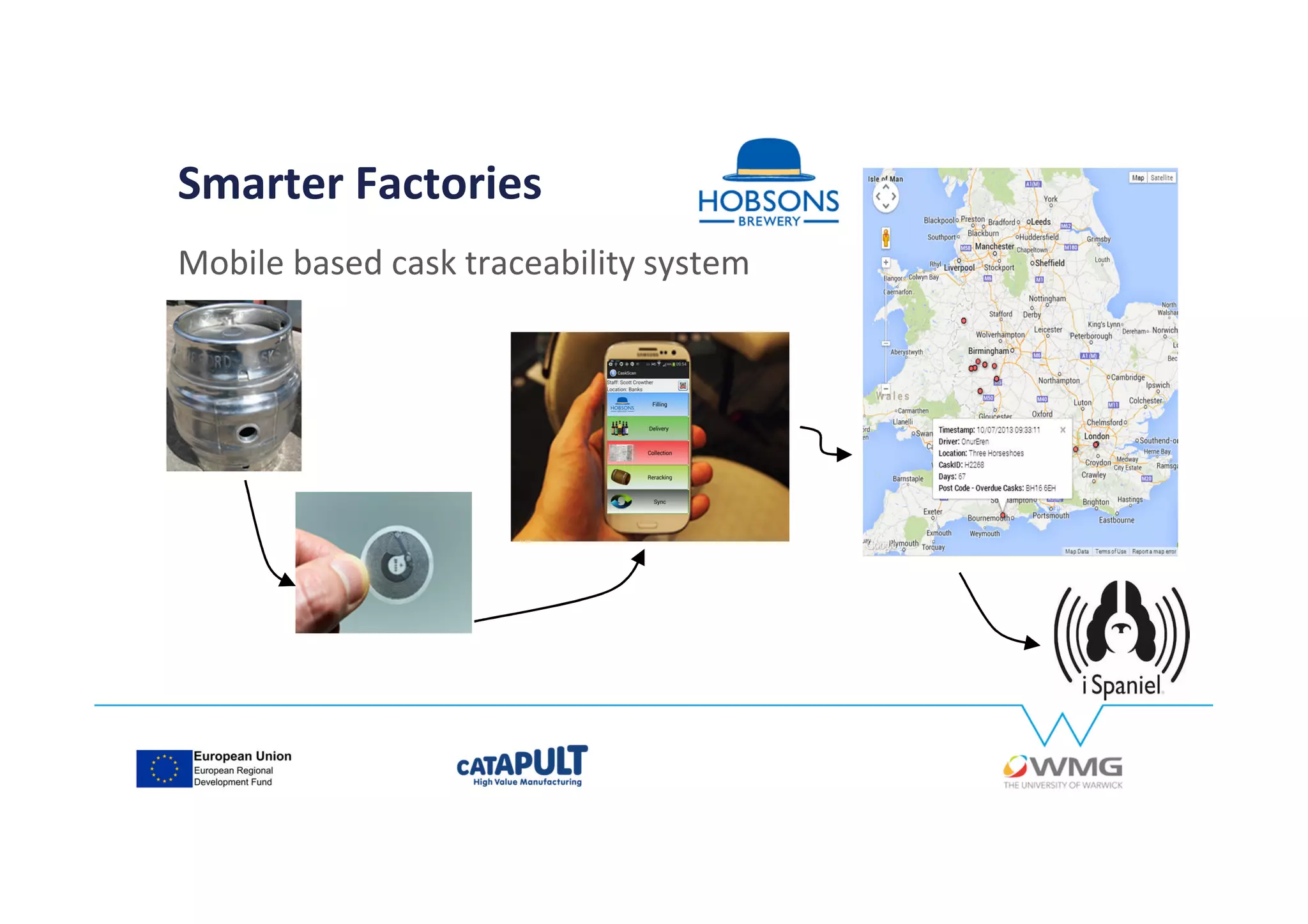 Mobile based cask traceability system
Smarter Factories
 