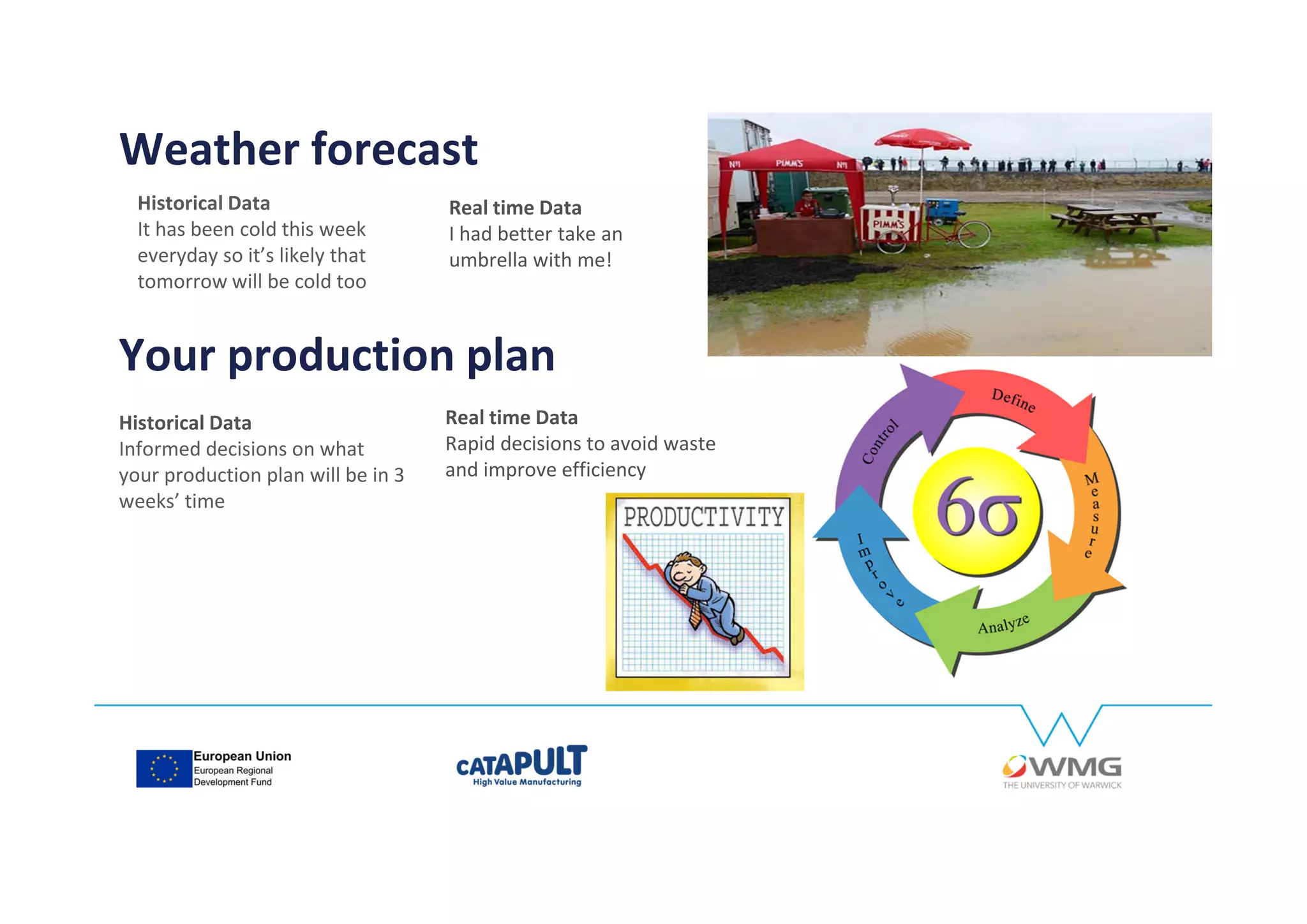 Real time Data
I had better take an
umbrella with me!
Weather forecast
Historical Data
It has been cold this week
everyday so it’s likely that
tomorrow will be cold too
Your production plan
Real time Data
Rapid decisions to avoid waste
and improve efficiency
Historical Data
Informed decisions on what
your production plan will be in 3
weeks’ time
 