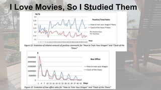 I Love Movies, So I Studied Them
 