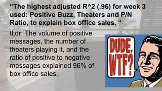 “The highest adjusted R^2 (.96) for week 3
used: Positive Buzz, Theaters and P/N
Ratio, to explain box office sales. “
tl;dr: The volume of positive
messages, the number of
theaters playing it, and the
ratio of positive to negative
messages explained 96% of
box office sales.
 