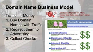 Domain Name Business Model
Traffic == Money
1. Buy Domain
Names with Traffic
2. Redirect them to
Advertising
3. Collect Checks
Disclaimer: Might be evil. Many
people hate these sites. I don’t blame
them.
$$
$$
 