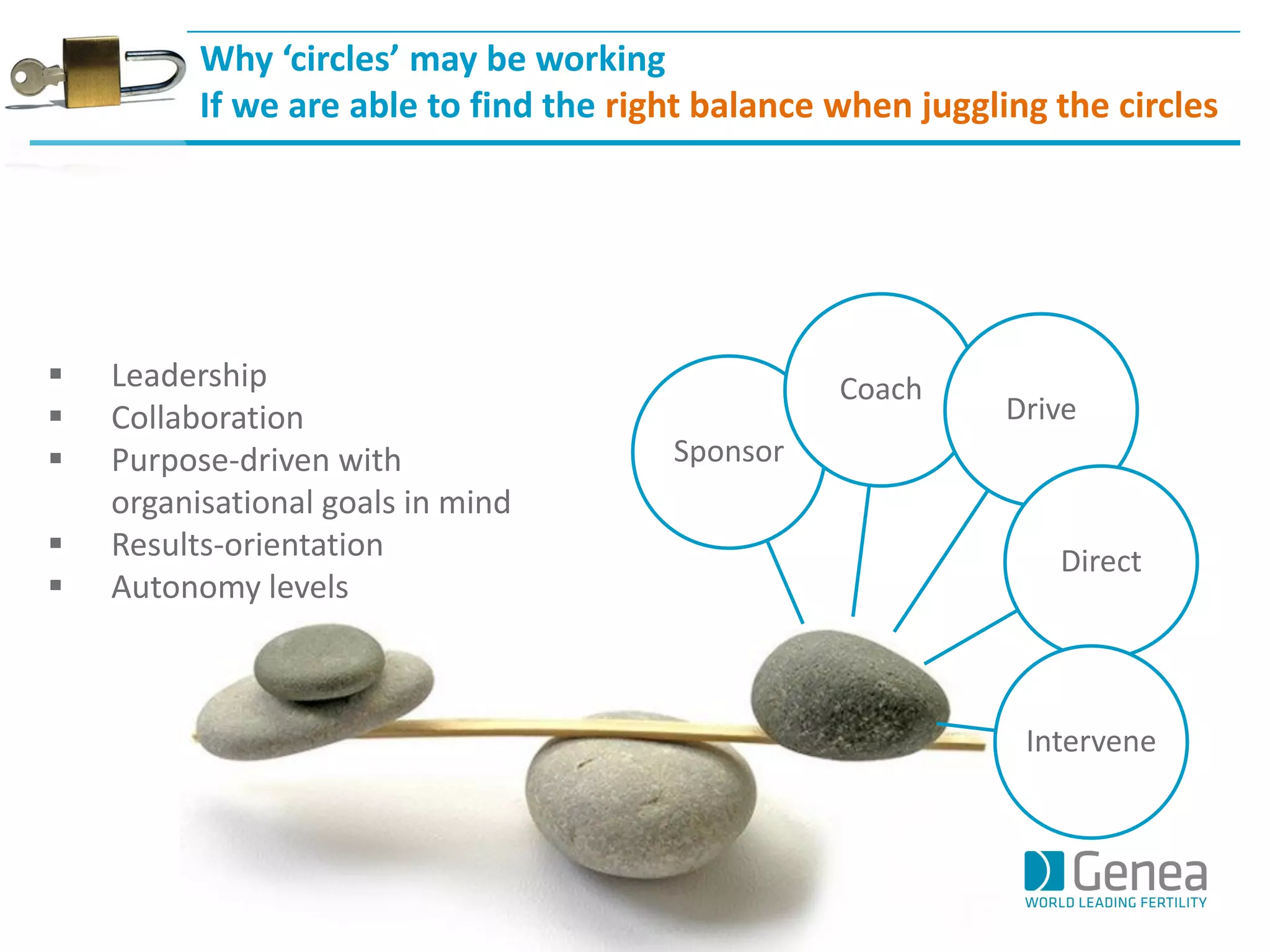 Why ‘circles’ may be working 
If we are able to find the right balance when juggling the circles 
Leadership 
Collaboration 
Purpose-driven with organisational goals in mind 
Results-orientation 
Autonomy levels 
Sponsor 
Coach 
Drive 
Direct 
Intervene  
