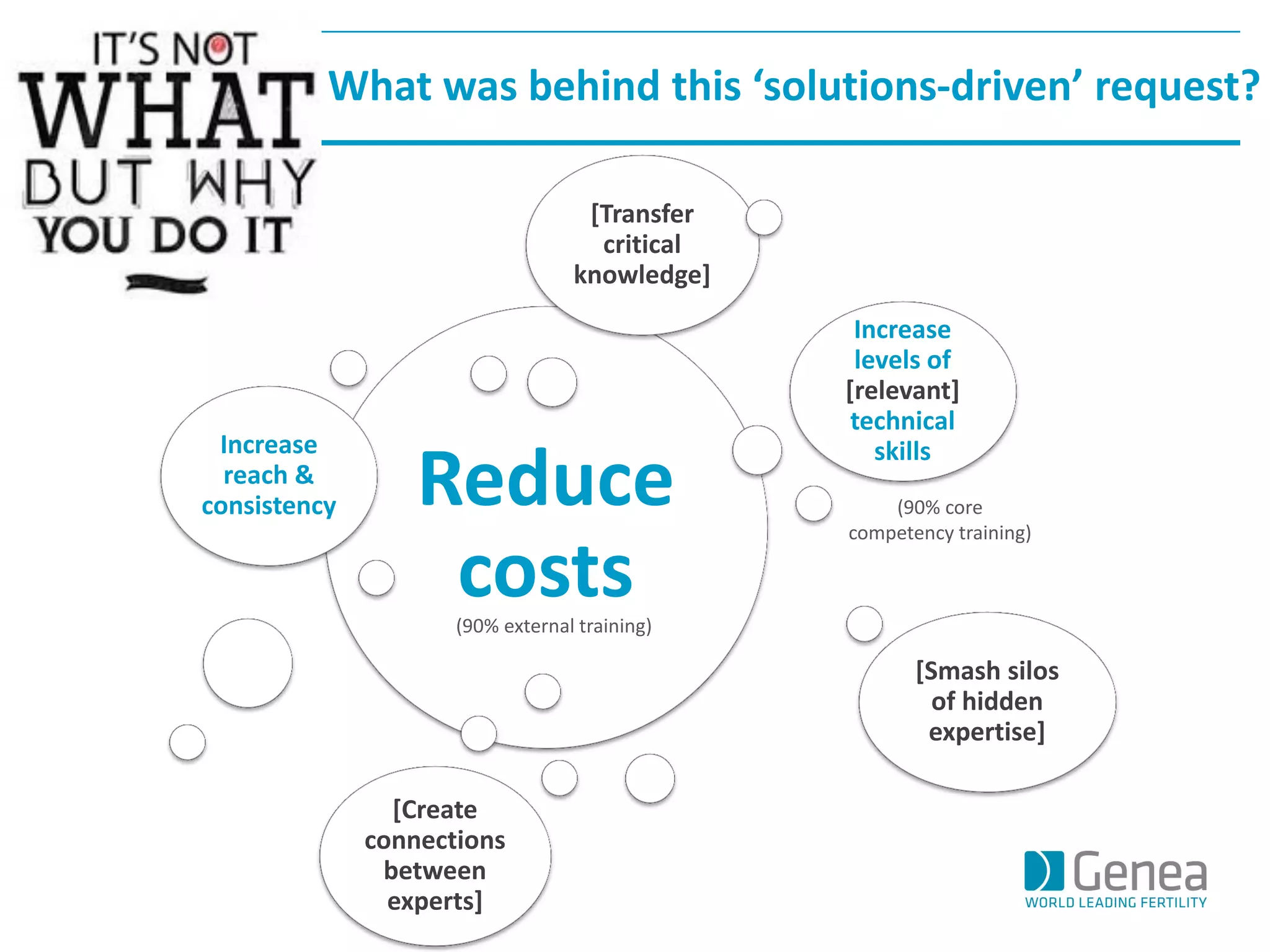 Reduce costs 
Increase reach & consistency 
Increase levels of [relevant] technical skills 
[Smash silos of hidden expertise] 
[Create connections between experts] 
[Transfer critical knowledge] 
(90% core competency training) 
(90% external training) 
What was behind this ‘solutions-driven’ request?  