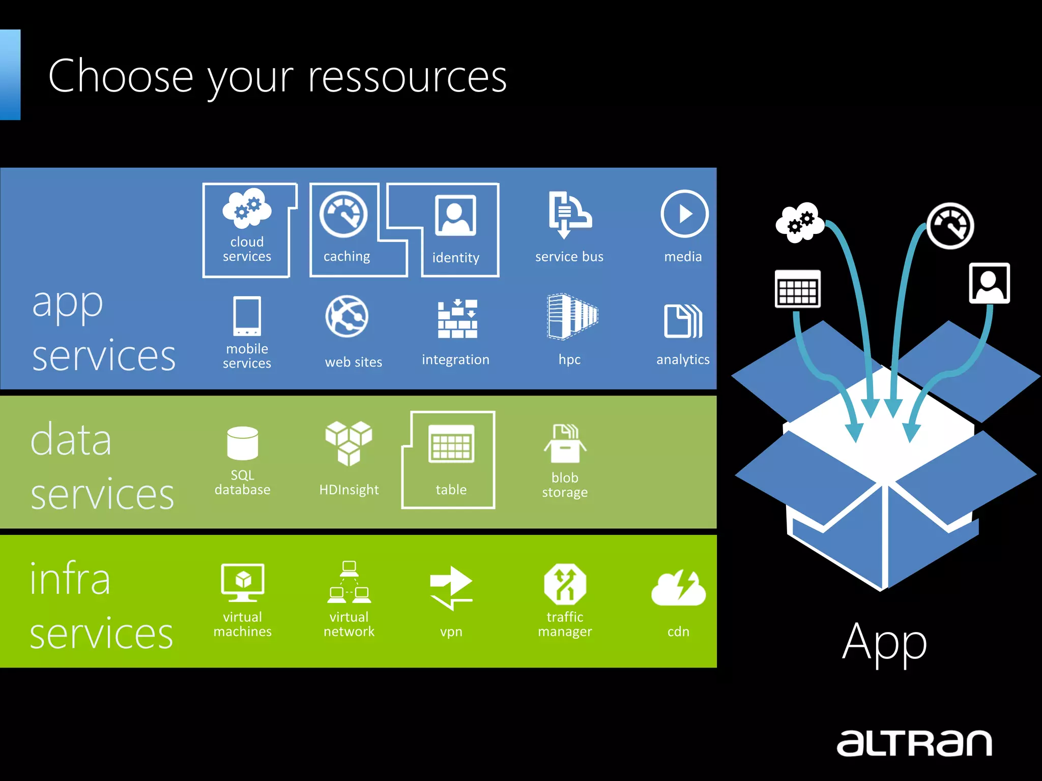 Choose your ressources App 