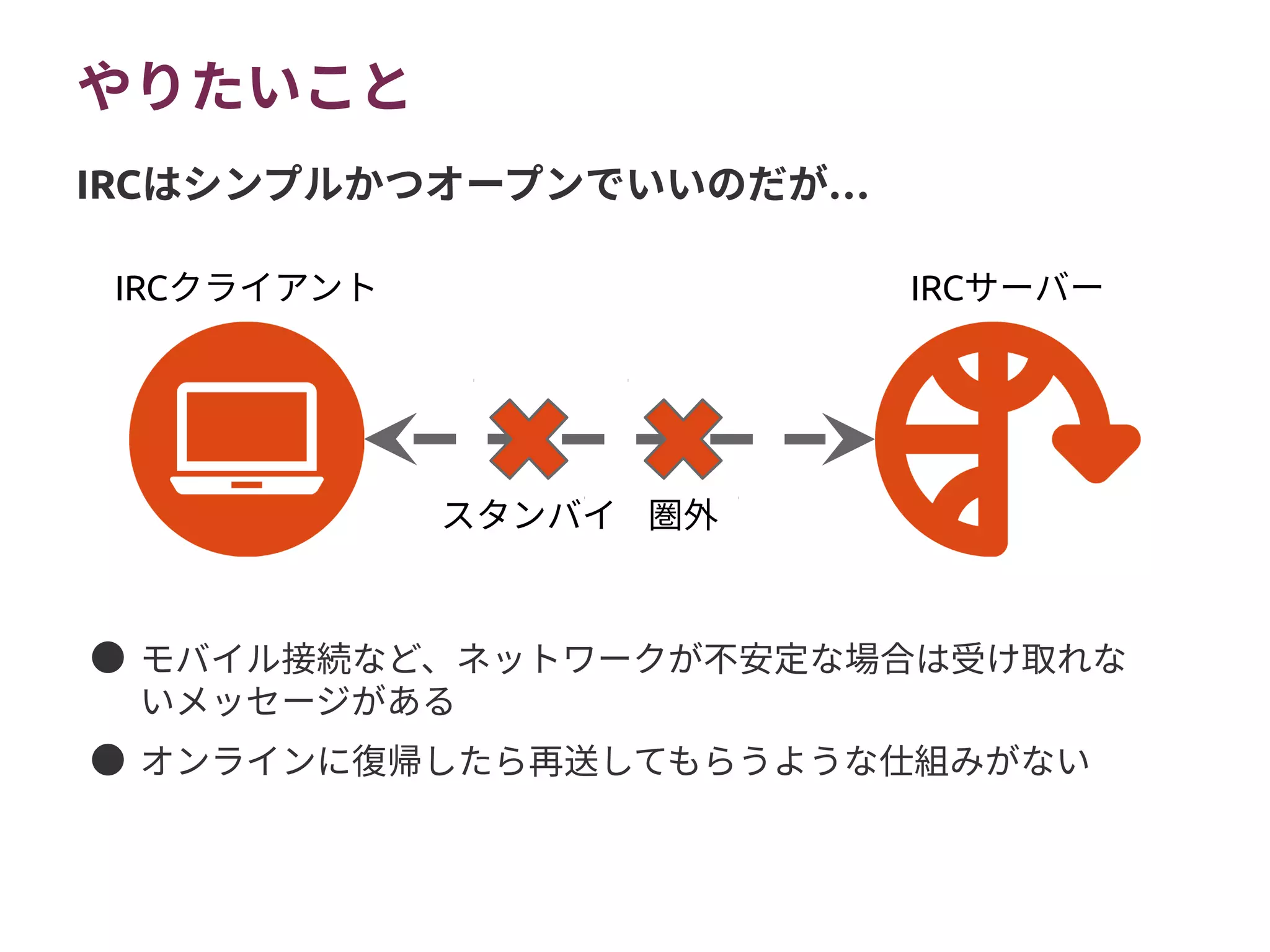 やりたいこと
● モバイル接続など、ネットワークが不安定な場合は受け取れな
いメッセージがある
● オンラインに復帰したら再送してもらうような仕組みがない
IRC …はシンプルかつオープンでいいのだが
IRCクライアント IRCサーバー
スタンバイ 圏外
 