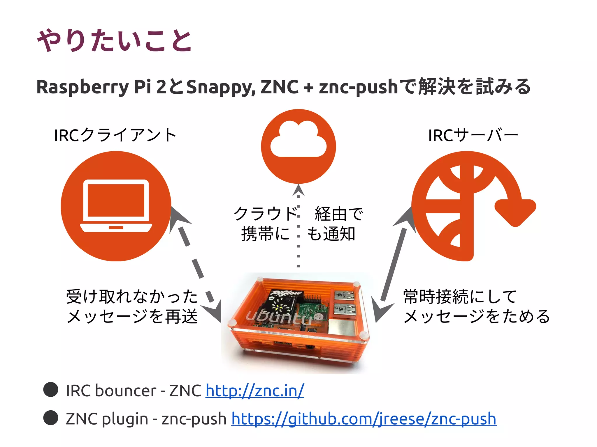 やりたいこと
● IRC bouncer - ZNC http://znc.in/
● ZNC plugin - znc-push https://github.com/jreese/znc-push
Raspberry Pi 2とSnappy, ZNC + znc-pushで解決を試みる
常時接続にして
メッセージをためる
IRCサーバーIRCクライアント
受け取れなかった
メッセージを再送
クラウド 経由で
携帯に も通知
 