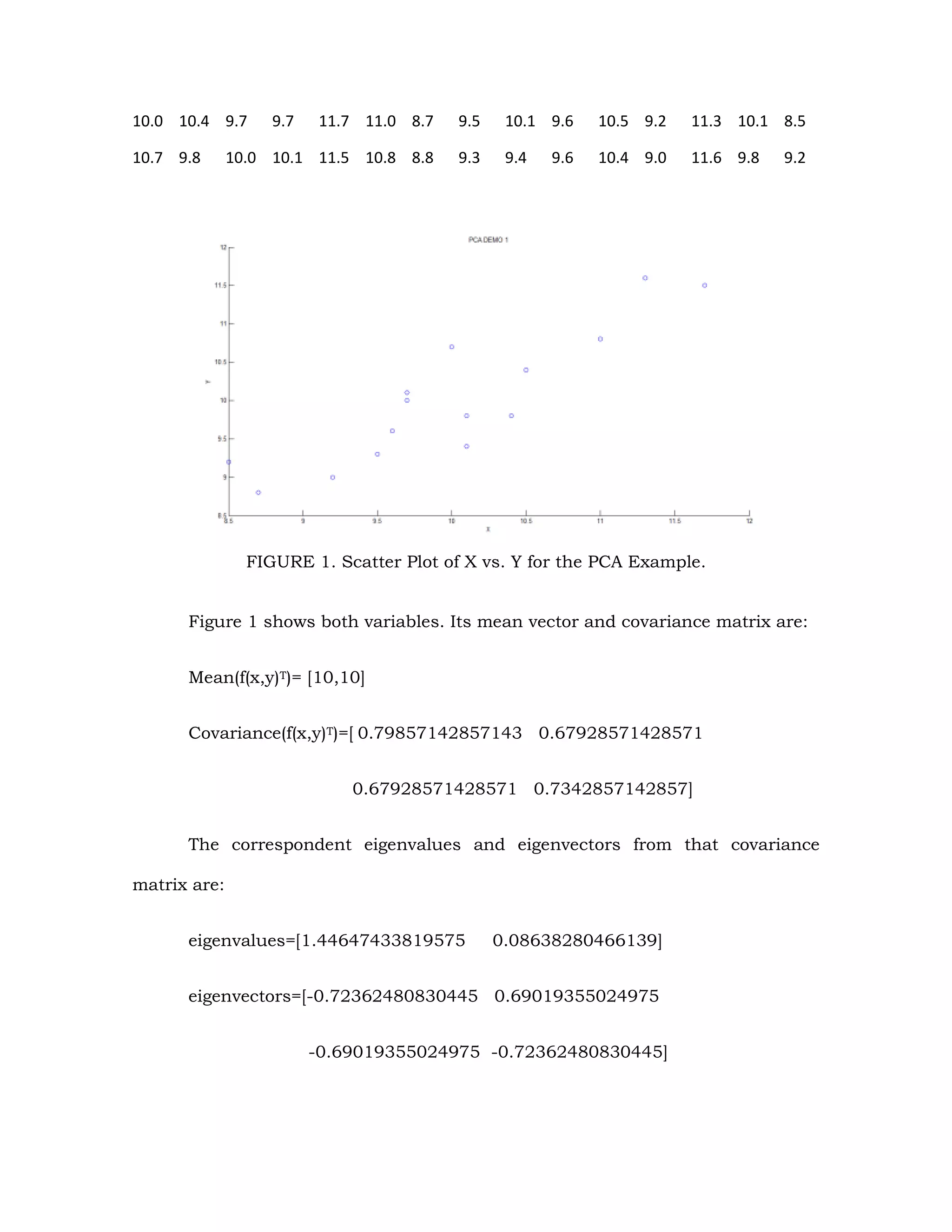 10.0 10.4 9.7 9.7 11.7 11.0 8.7 9.5 10.1 9.6 10.5 9.2 11.3 10.1 8.5
10.7 9.8 10.0 10.1 11.5 10.8 8.8 9.3 9.4 9.6 10.4 9.0 11.6 9.8 9.2
FIGURE 1. Scatter Plot of X vs. Y for the PCA Example.
Figure 1 shows both variables. Its mean vector and covariance matrix are:
Mean(f(x,y)T)= [10,10]
Covariance(f(x,y)T)=[ 0.79857142857143 0.67928571428571
0.67928571428571 0.7342857142857]
The correspondent eigenvalues and eigenvectors from that covariance
matrix are:
eigenvalues=[1.44647433819575 0.08638280466139]
eigenvectors=[-0.72362480830445 0.69019355024975
-0.69019355024975 -0.72362480830445]
 