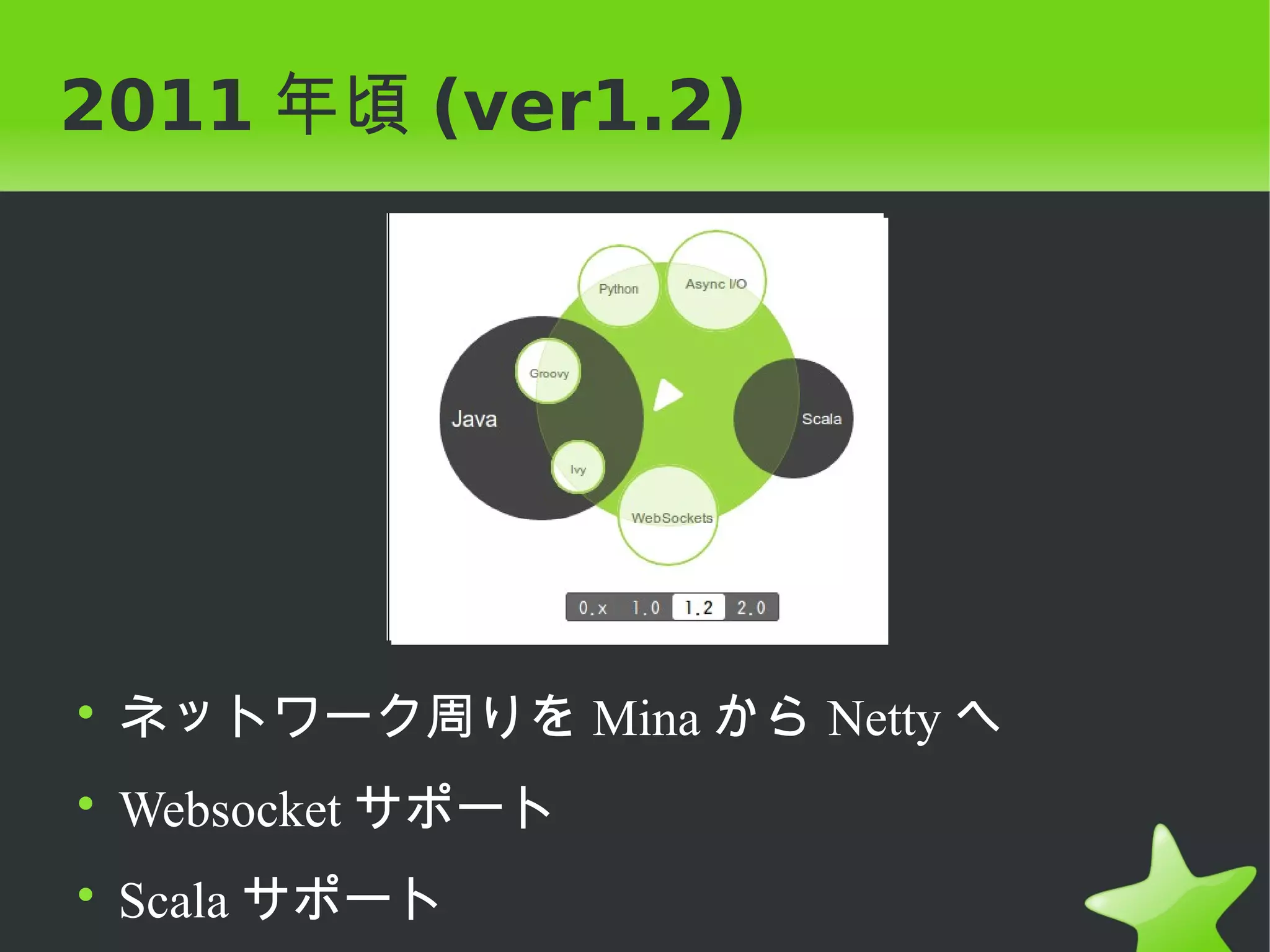 2011 年頃 (ver1.2)




• ネットワーク周りを Mina から Netty へ
• Websocket サポート
• Scala サポート
 