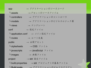 app              → アプリケーションのソースコード
└ assets             → アセットのソースファイル
└ controllers        → アプリケーションのコントローラ
└ models             → アプリケーションのビジネスロジック層
└ views              → テンプレート
conf             → 設定ファイル
└ application.conf    → メイン設定ファイル
└ routes             → ルート定義
public           → 公開アセット
└ stylesheets        → CSS ファイル
└ javascripts        → JavaScript ファイル
└ images             → 画像ファイル
project          → sbt 設定ファイル
└ build.properties    → sbt プロジェクトの基本ファイル
 