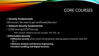 CORE COURSES
 Security Fundamentals
CEH course ( No need to get certificated),Security+
 Network Security Fundamentals
• CCNA Security/CCNP Security
VPN- Firewall –Network security concepts –IPS –IDS ..etc
Information Security
Offensive security which covers all penetration testing aspects (network, web, IOT,
etc...)
Malware Analysis and Reverse Engineering
Incident handling and Digital forensics
 
