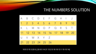 THE NUMBERS SOLUTION
16 9 3 15 3 20 6 { 20 8 5 14 21 13 2 5 18 19 13 1 19 15 14}
 