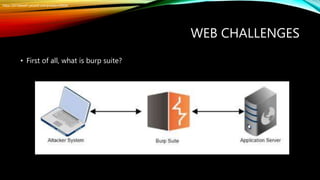 WEB CHALLENGES
• First of all, what is burp suite?
https://2019shell1.picoctf.com/problem/9509/
 
