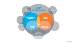 Play & Learn in Global UI/UX Design Competition | PPT